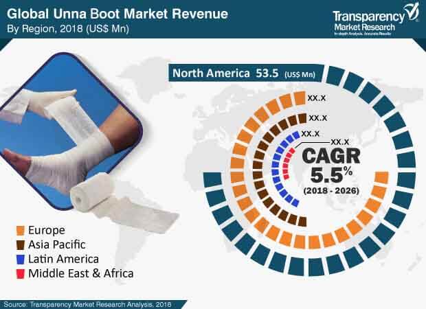 unna boot market
